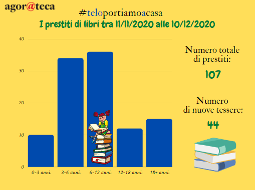 #teloportiamoacasa: ad Altamura i libri si muovono