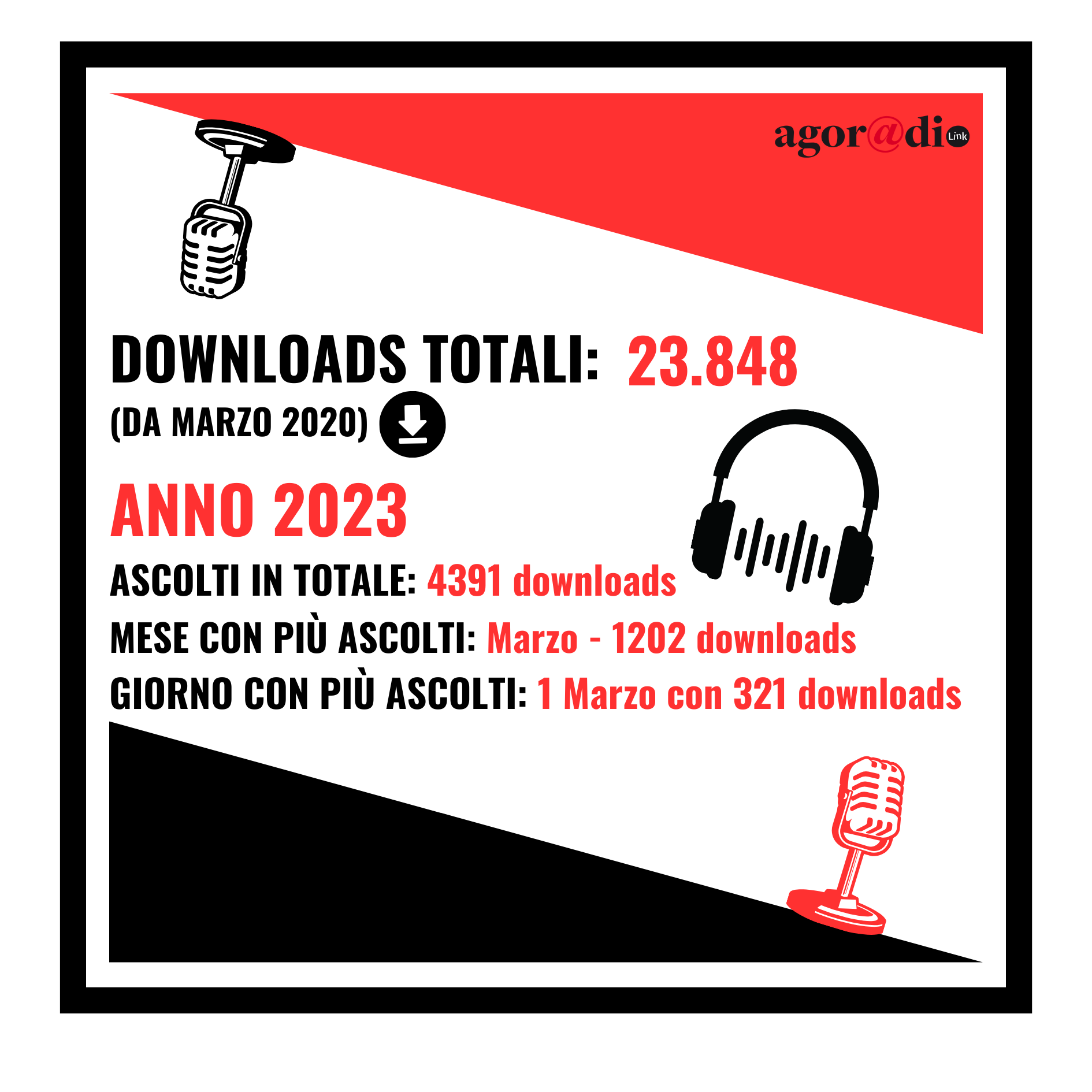 Agoradio 2023 1