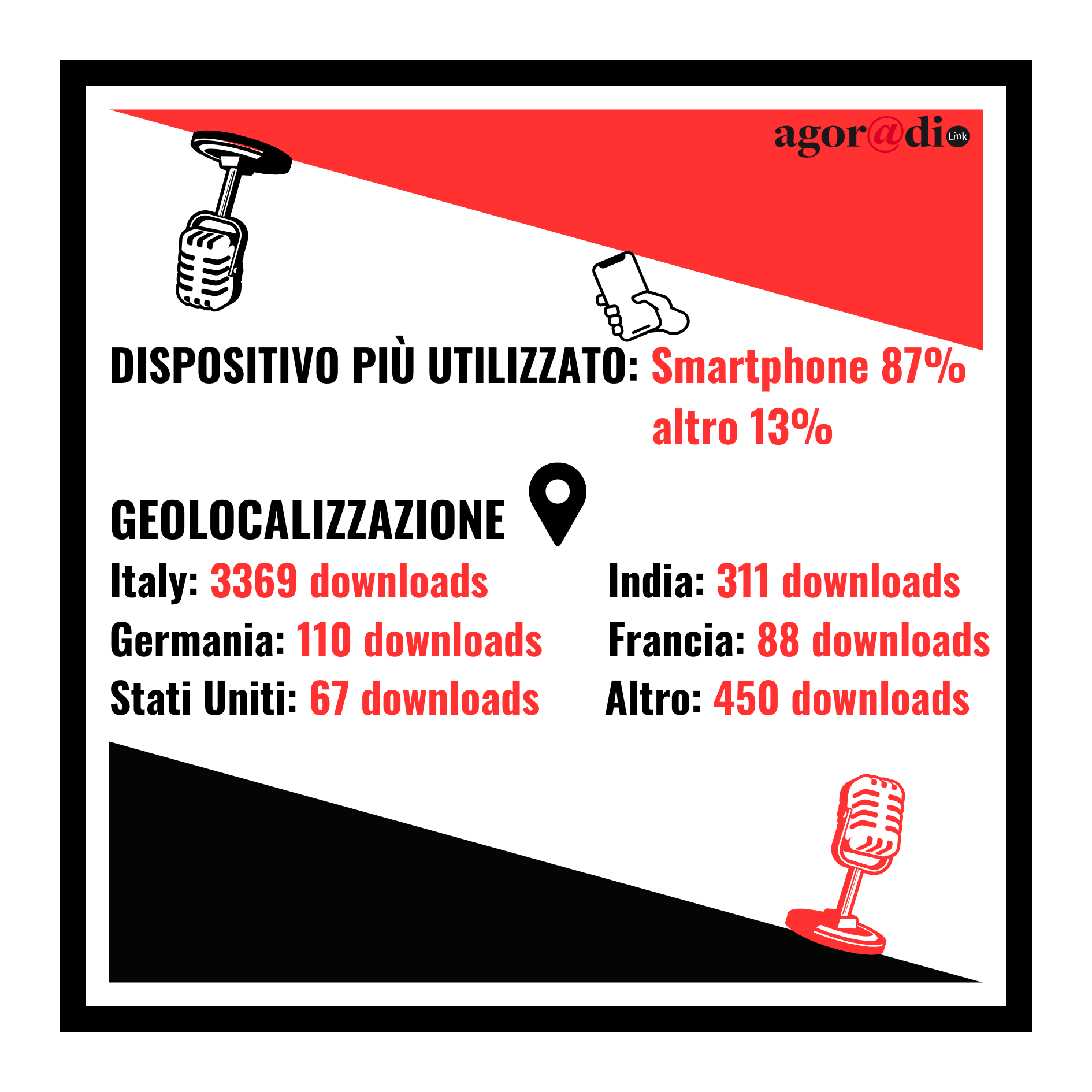 Agoradio 2023 5
