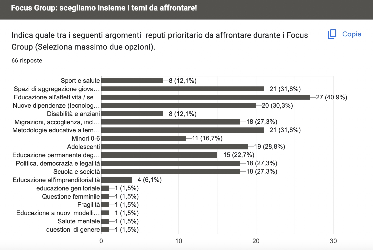 Schermata 2023 12 01 alle 13.57.44