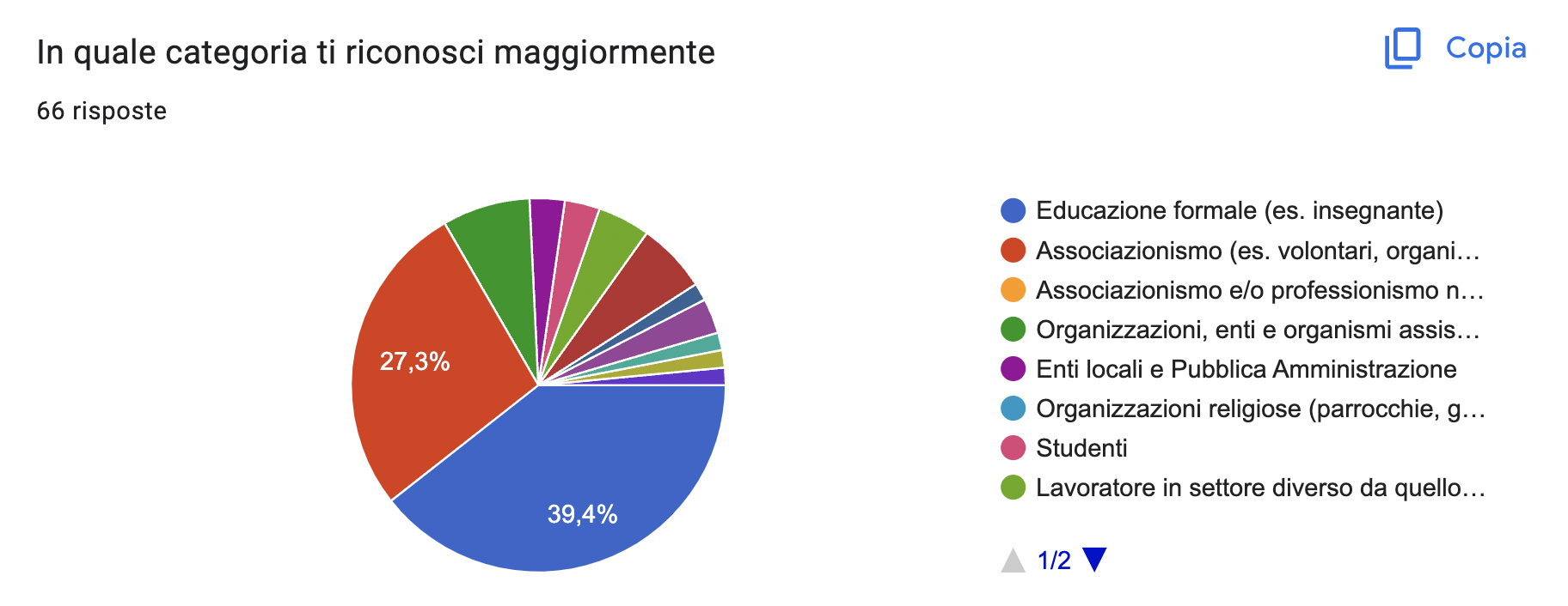 Schermata 2023 12 01 alle 14.10.53