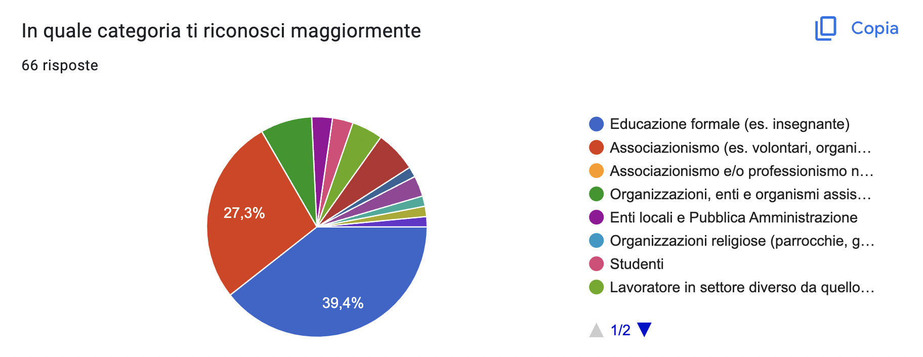 Sondaggi cometa 4